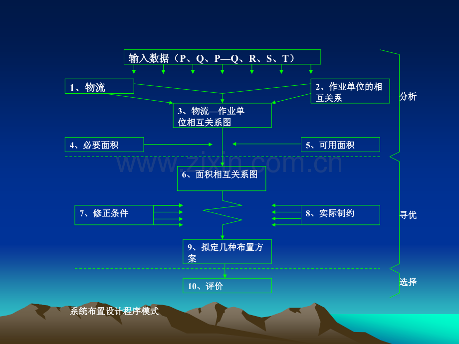 物流分析案例.ppt_第2页