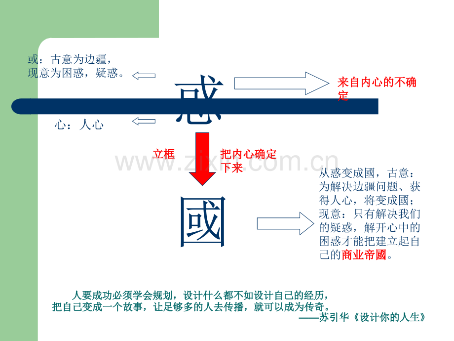 总裁商业思维精华笔记.ppt_第3页