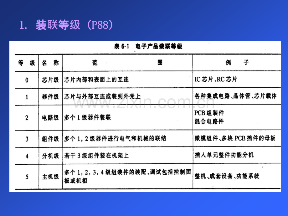 电子工艺培训教材06.ppt_第2页