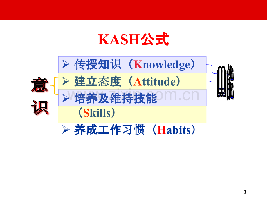 KASH教学课程PPT课件.ppt_第3页