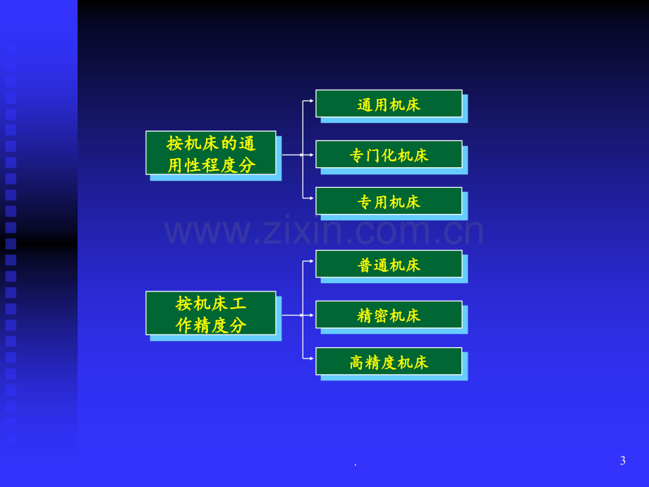 第四节--金属切削机床的基本知识讲述PPT课件.ppt_第3页