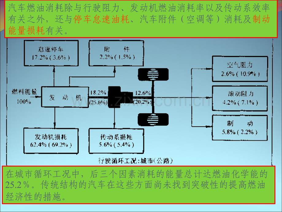 6混合动力汽车基础知识.ppt_第3页