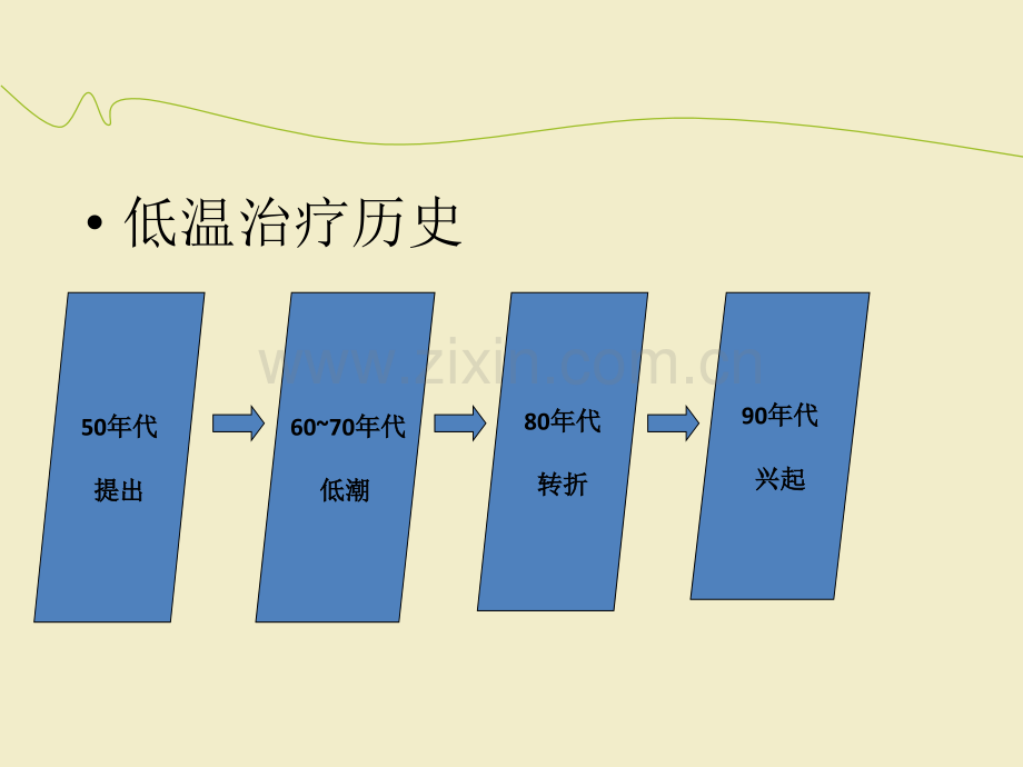 亚低温治疗及护理.ppt_第3页