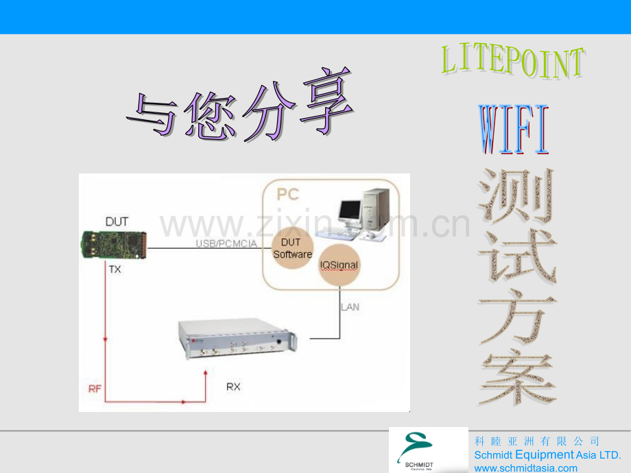 Litepoint-WIFI测试解决方案.ppt_第1页