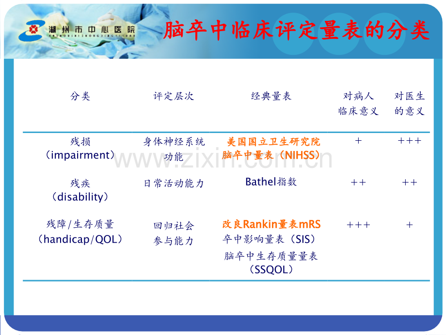 NIHSS评分解读PPT课件.ppt_第3页