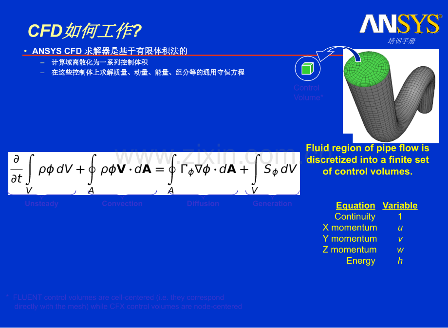 ANSYS-FLUENT培训教材终极版.ppt_第3页