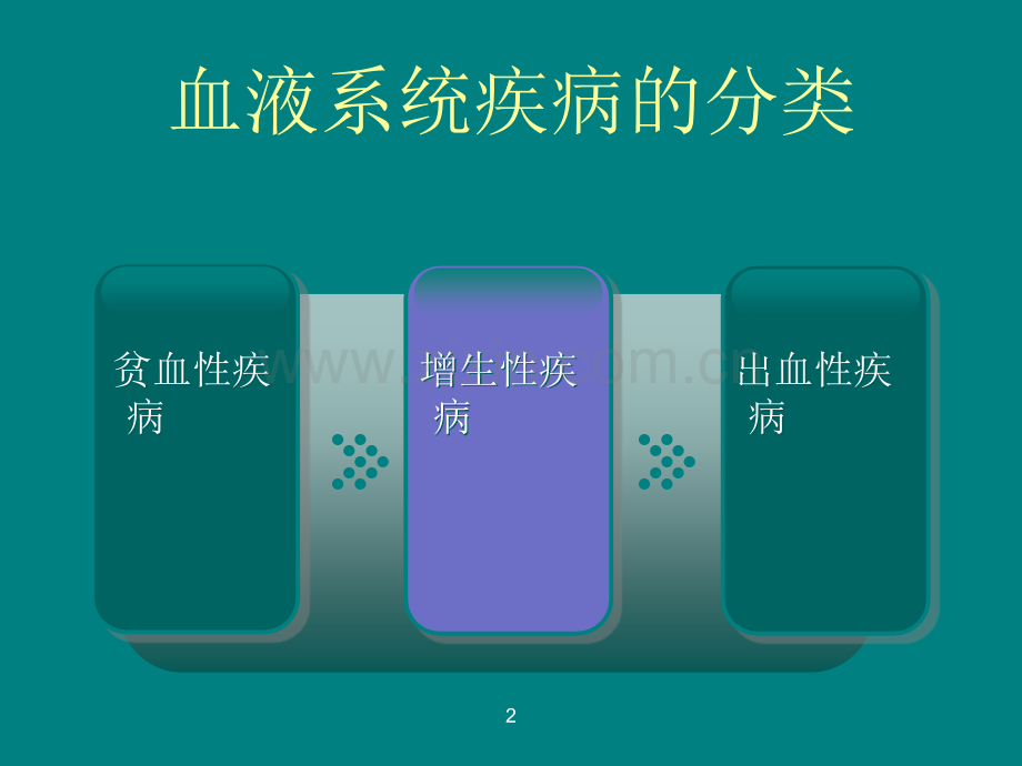 血液系统疾病常见PPT课件.ppt_第2页