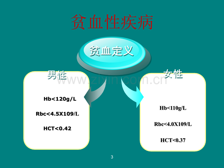 血液系统疾病常见PPT课件.ppt_第3页