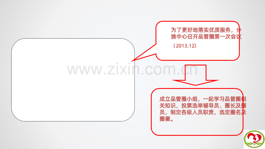 分娩中心QCC-PPT课件.ppt_第3页