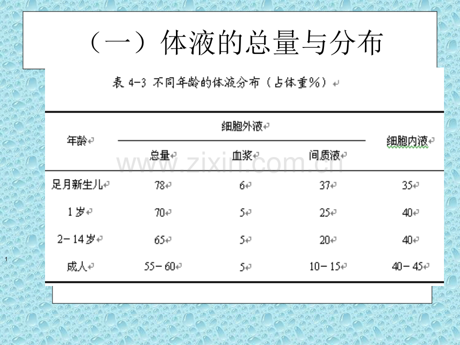 小儿液体平衡的液体疗法.ppt_第2页