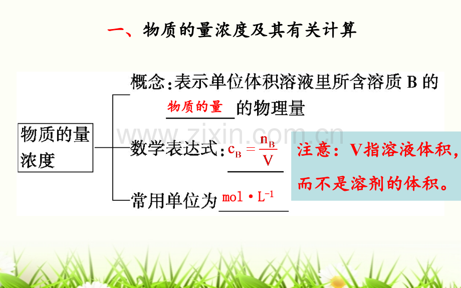 物质的量在化学实验中的应用-PPT课件.ppt_第2页