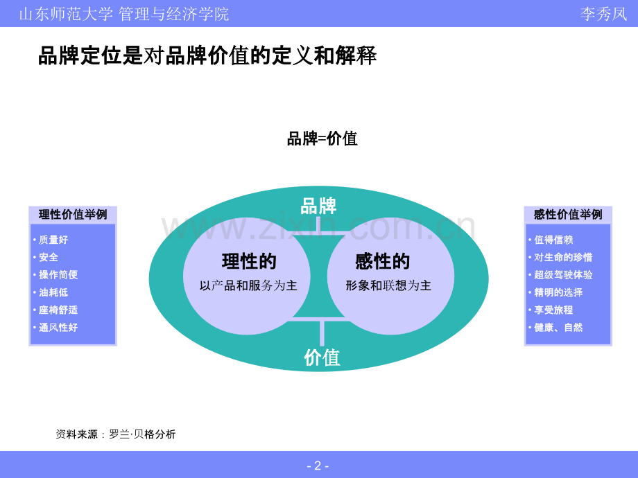 营销学品牌定位PPT课件.ppt_第2页