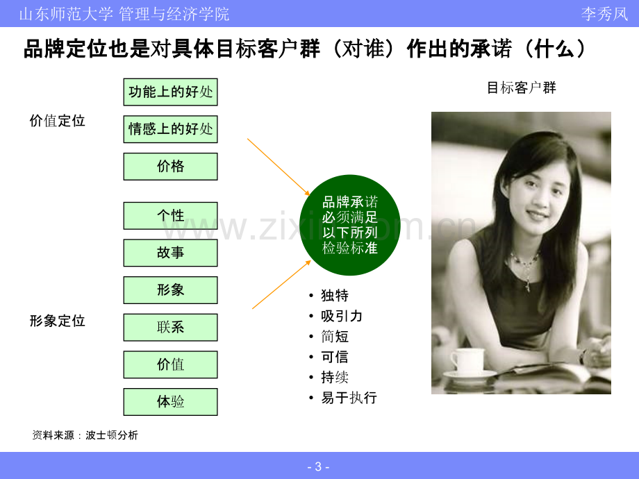 营销学品牌定位PPT课件.ppt_第3页