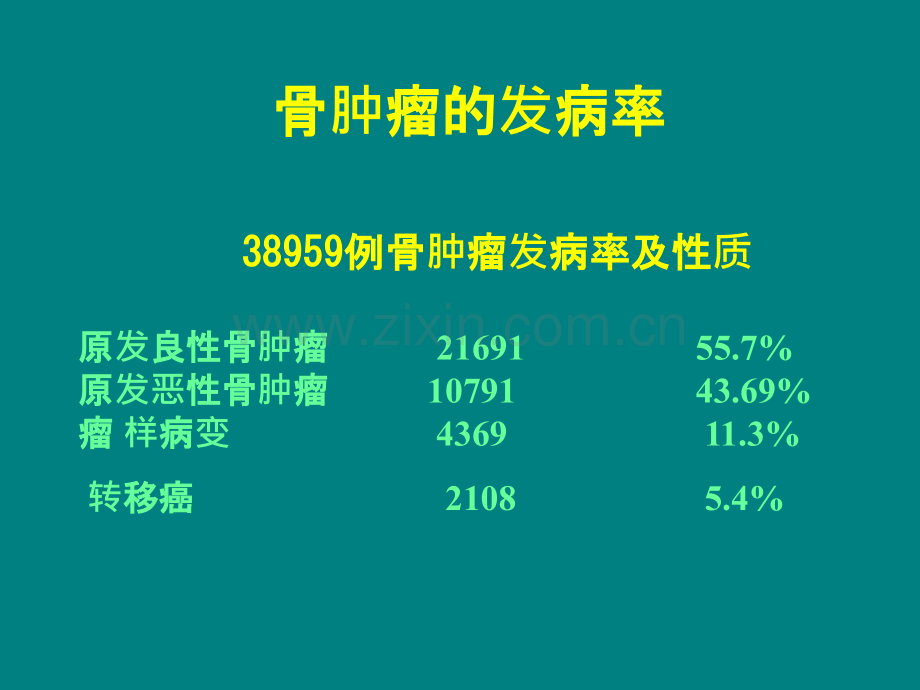 外科学骨科骨肿瘤解读ppt课件.ppt_第2页