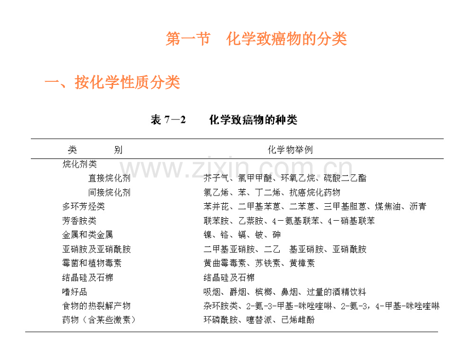 毒理学专题ppt课件.ppt_第2页