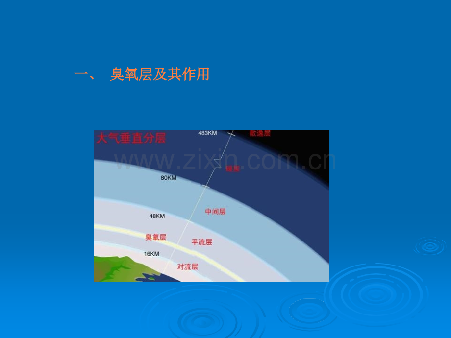 第三章-暖通空调工程伦理—臭氧层保护ppt课件.ppt_第3页