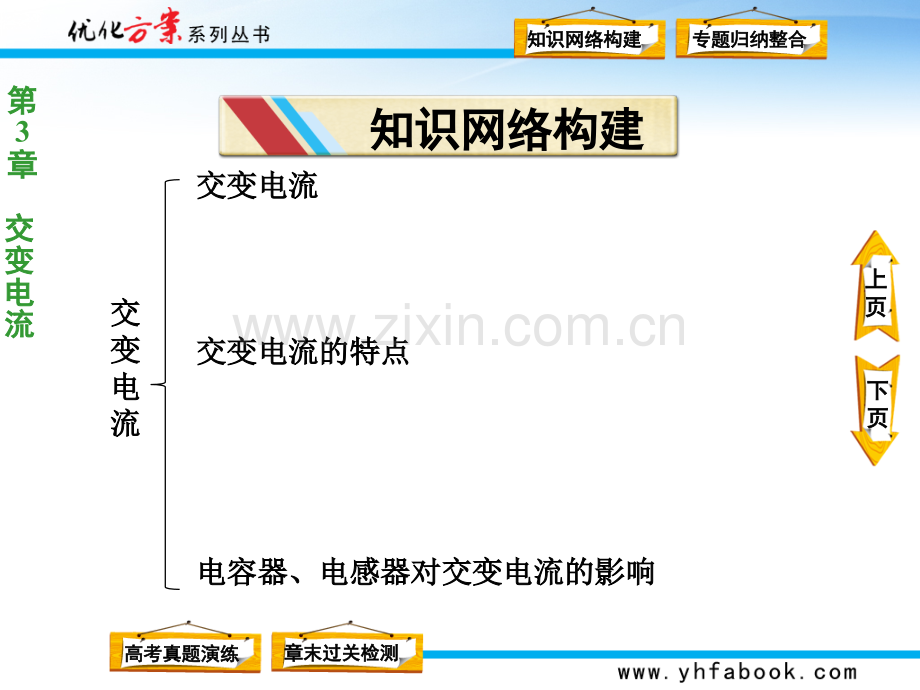 中学教育交变电流本优化总结PPT课件.ppt_第2页