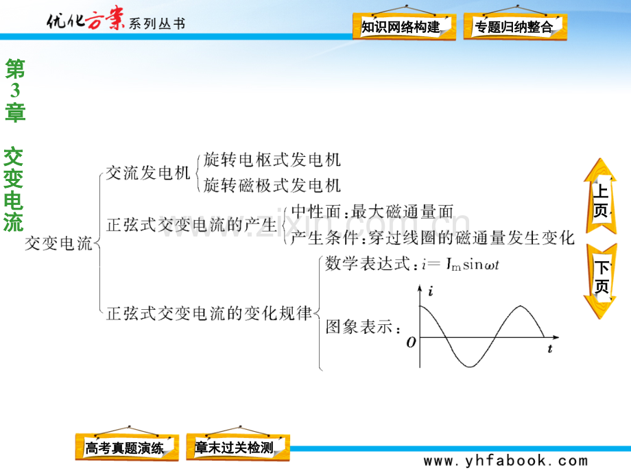 中学教育交变电流本优化总结PPT课件.ppt_第3页