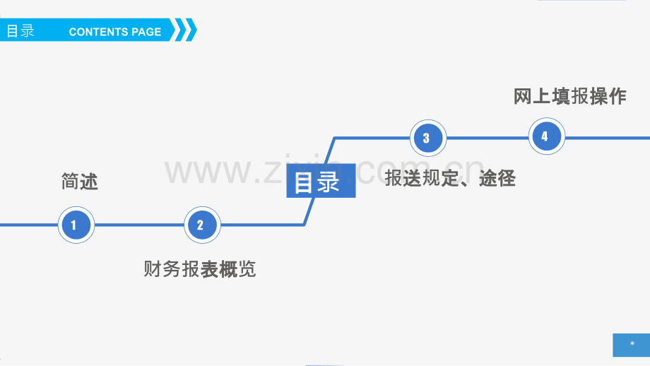 财务会计报表之新手入门PPT课件.ppt_第2页