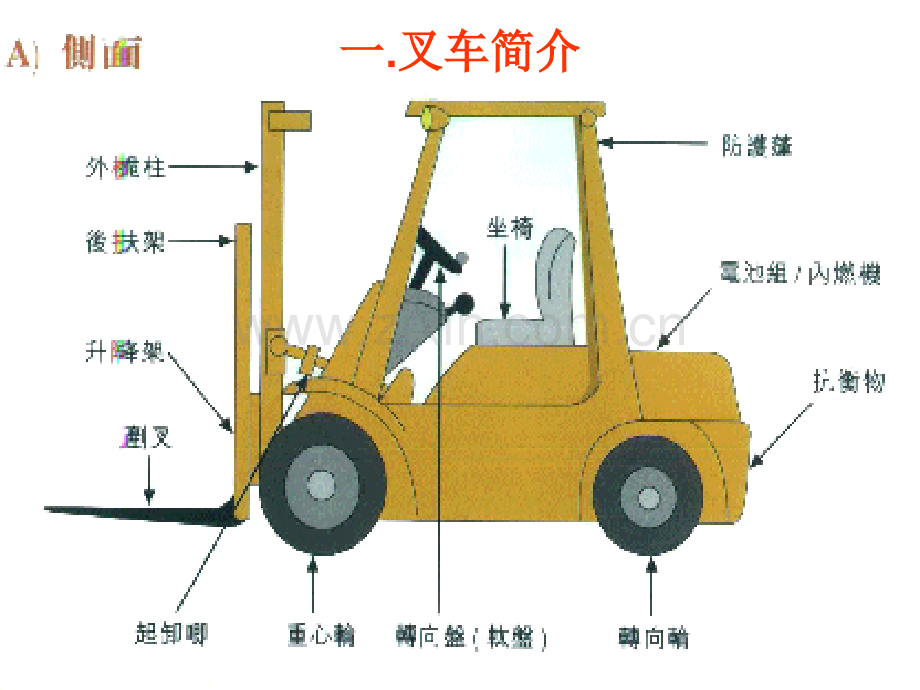 叉车培训教材.ppt_第3页