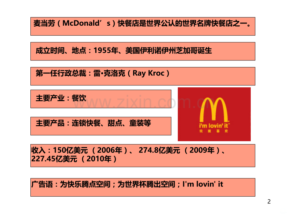 标准化成功案例--麦当劳-PPT课件.ppt_第2页