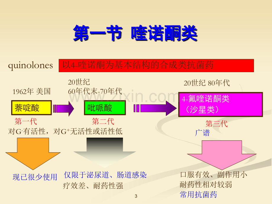 药理学第三十七章-人工合成抗菌药.ppt_第3页