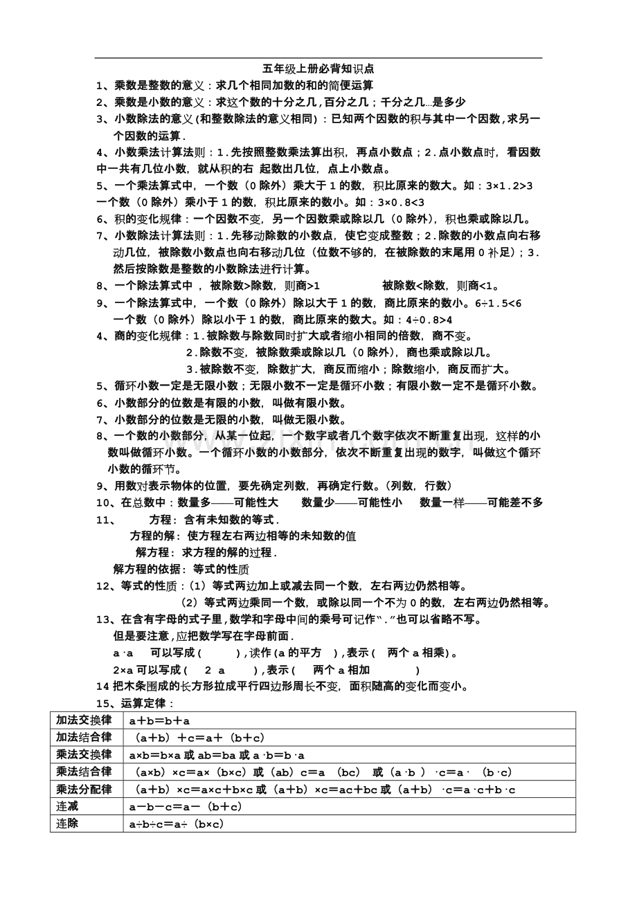 新人教版五年级上册数学必背知识点.doc_第1页