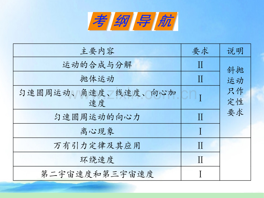 福建省高中物理第一轮总复习-第4章第1讲曲线运动-运动的合成与分解鲁科版-新课标PPT课件.ppt_第2页