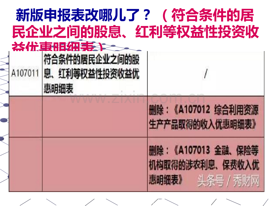 版企业所得税年度纳税申报表(A类)解读ppt课件.pptx_第1页