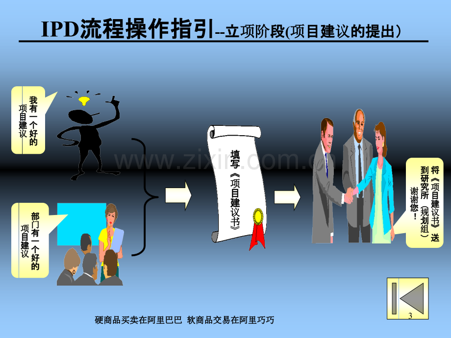 IPD流程操作PPT课件.ppt_第3页