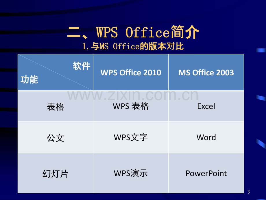 WPS—Office办公软件应用技巧培训.ppt_第3页