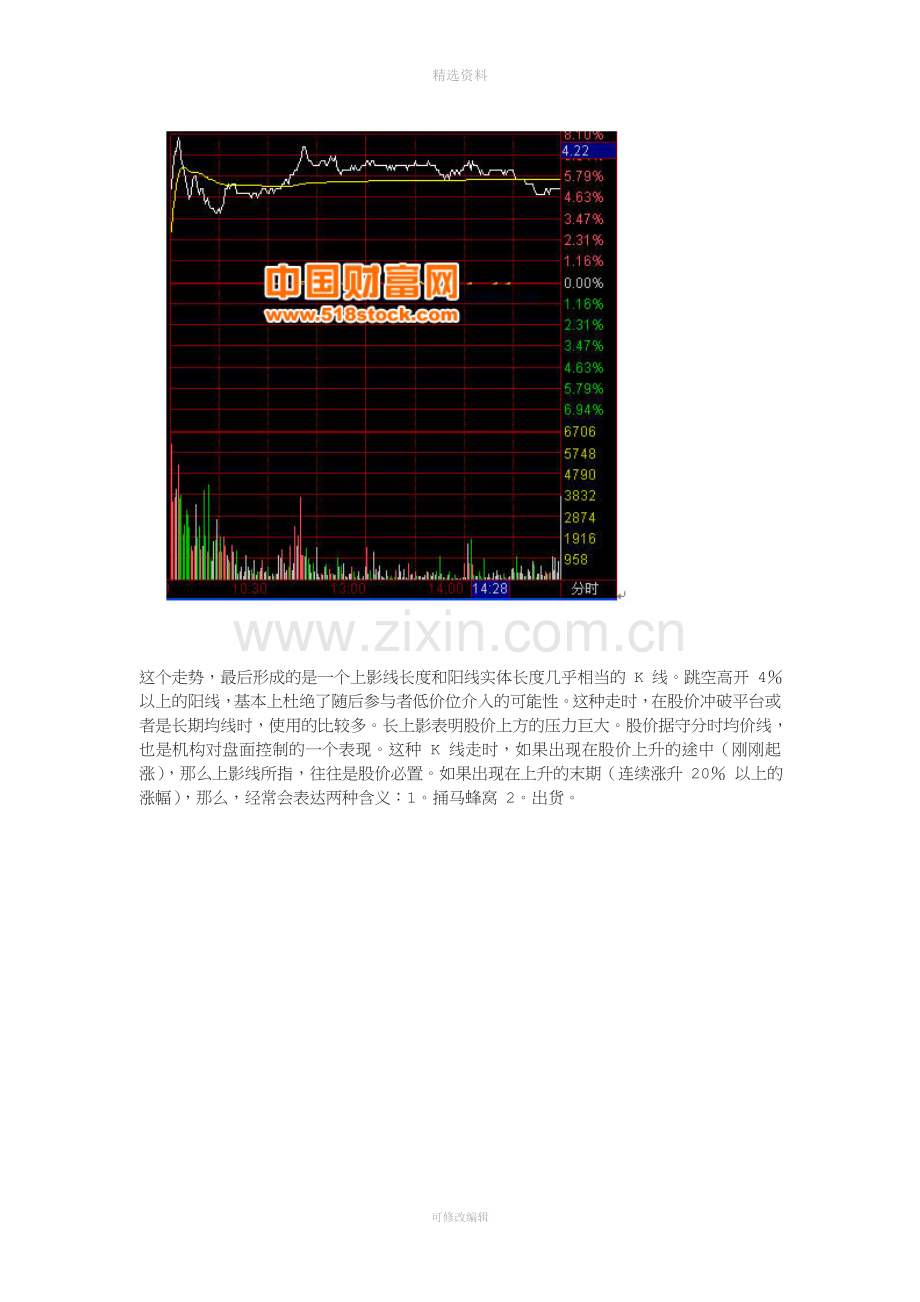 分时图研判.doc_第2页