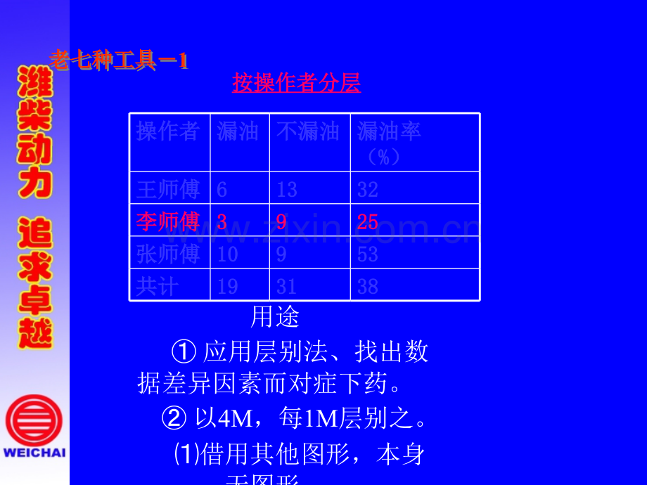 QC新老七种工具介绍工具.ppt_第2页