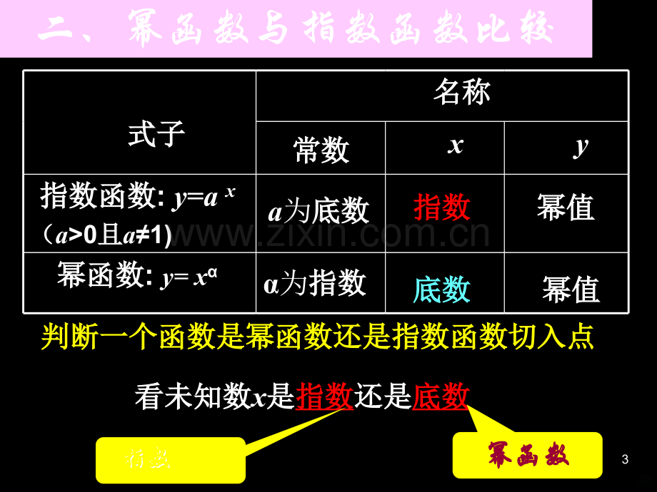 《幂函数》PPT课件.ppt_第3页