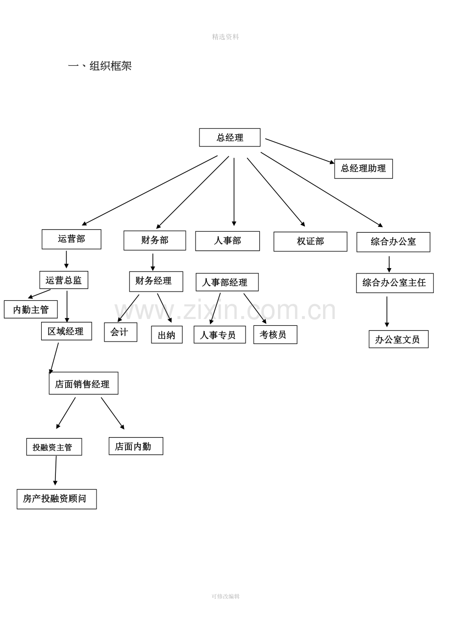 公司运营部管理制度模板.doc_第3页