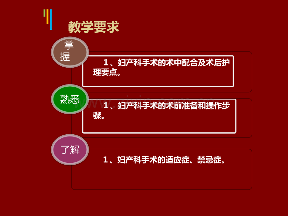 妇产科常用手术妇女的护理.ppt_第3页