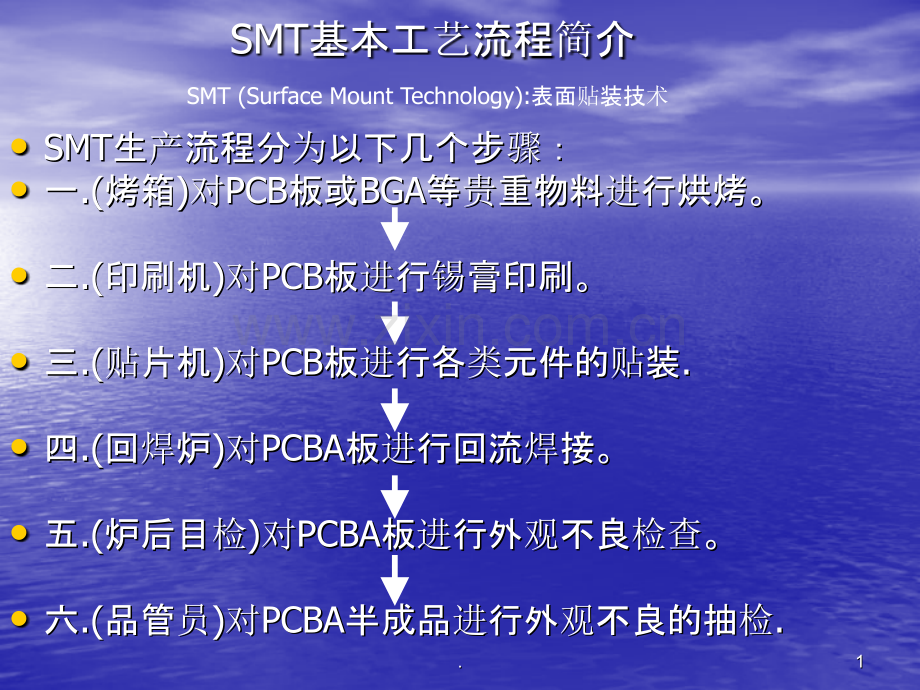 SMT基本生产工艺流程PPT课件.ppt_第1页