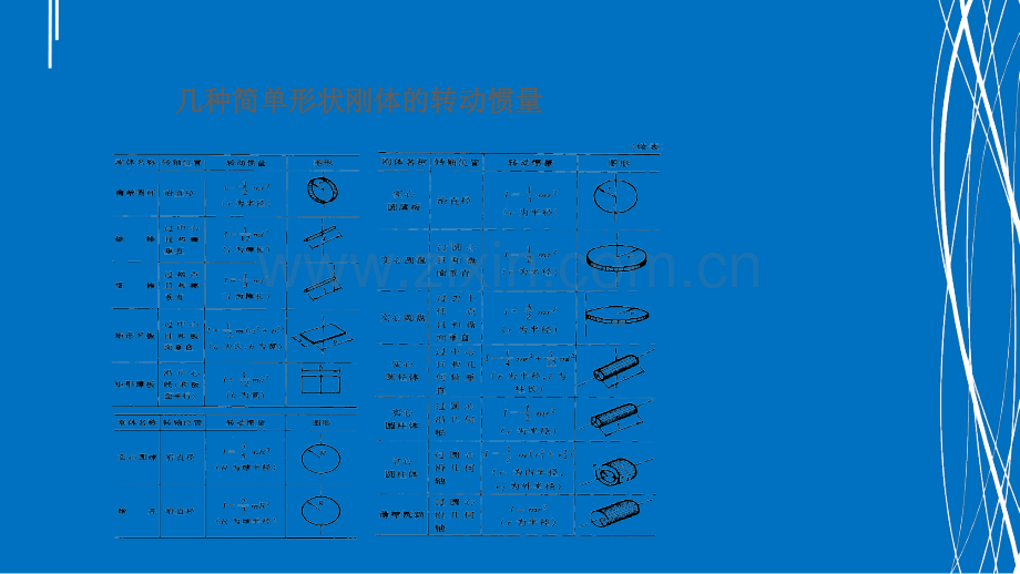 刚体转动惯量-测定.ppt_第3页