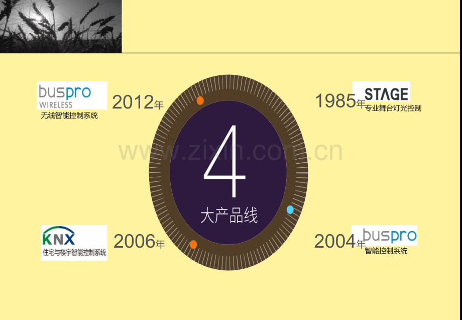 HDL河东智能酒店解决方案.ppt_第3页