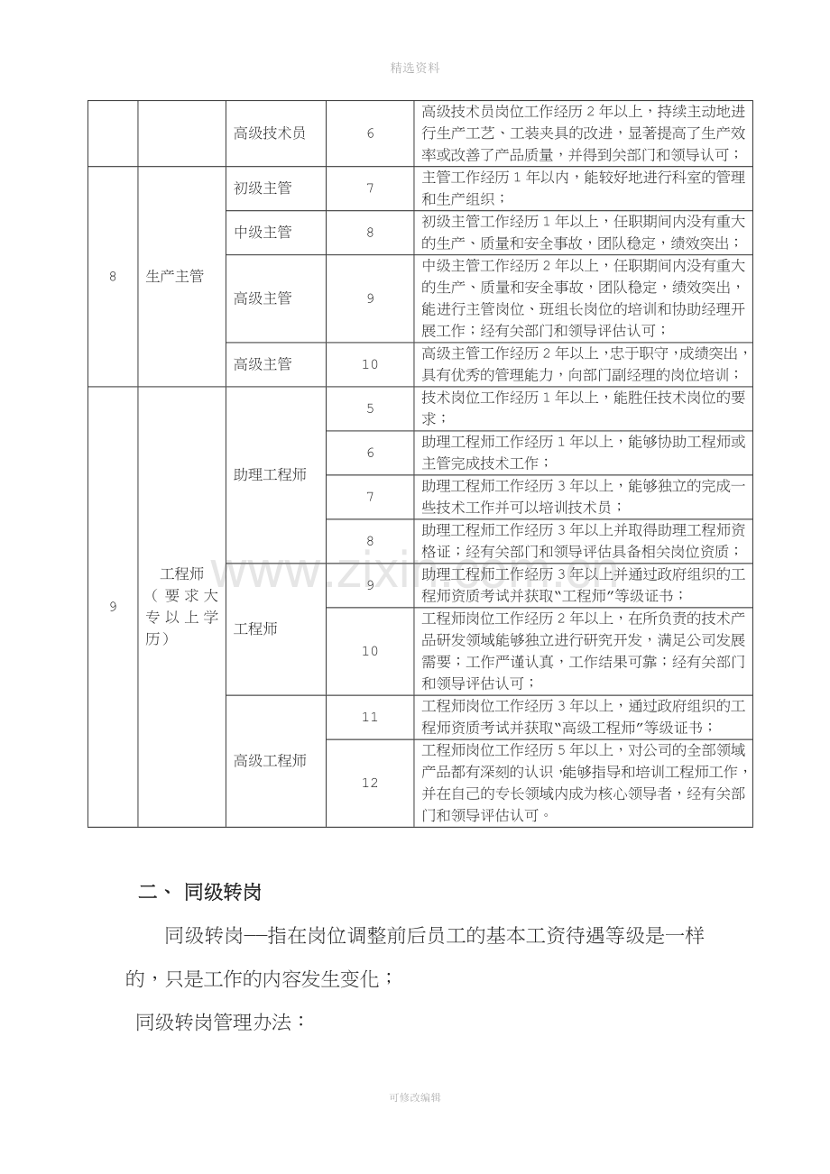 运营员工岗位职级管理制度-201208.docx_第2页