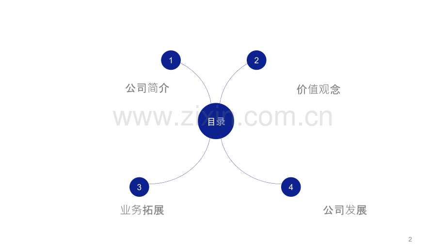 同程网经营与发展的过程-PPT课件.pptx_第2页