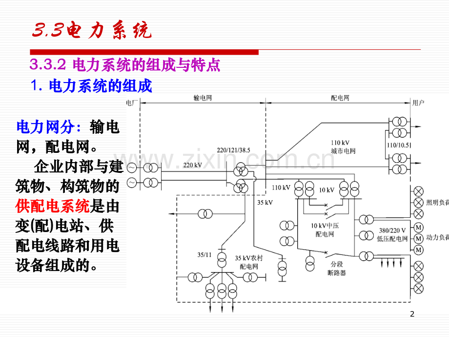 电力系统简介PPT课件.ppt_第2页