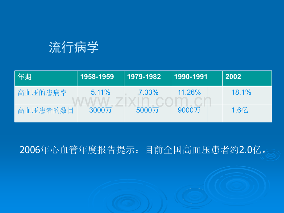 原发性高血压.ppt_第2页