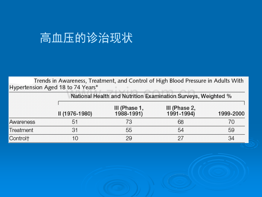 原发性高血压.ppt_第3页