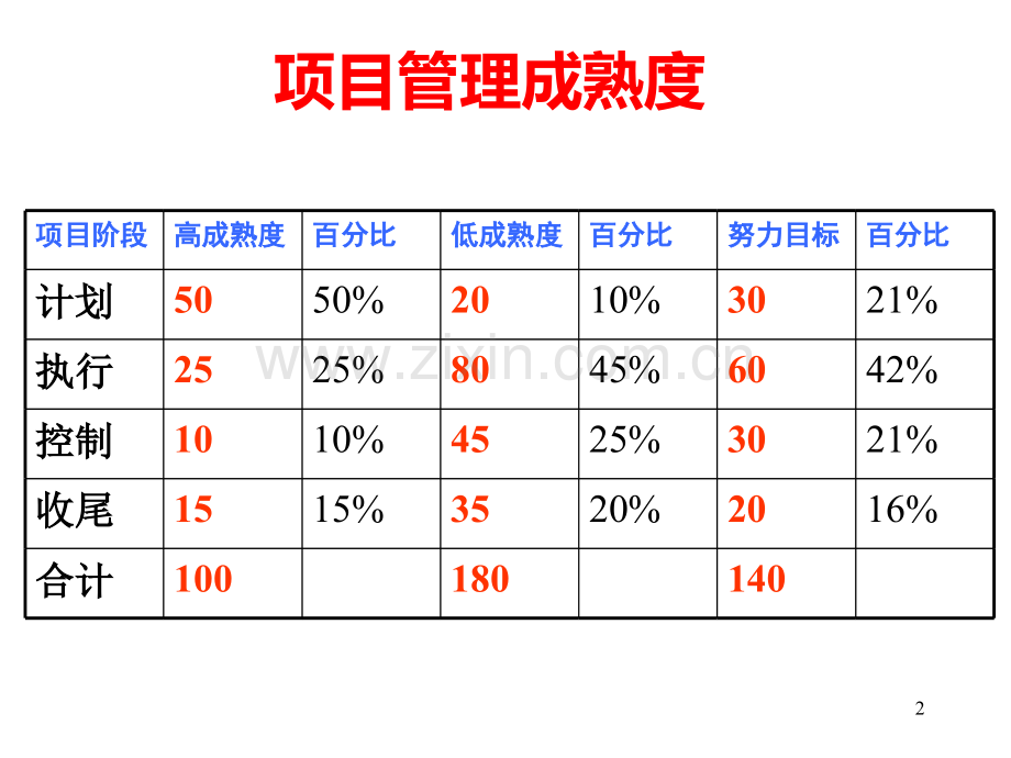 项目进度计划PPT课件.ppt_第2页