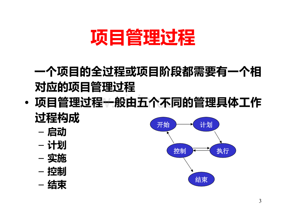 项目进度计划PPT课件.ppt_第3页