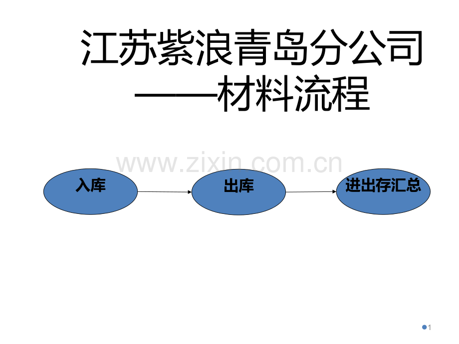 材料入库出库注意事项PPT课件.ppt_第1页