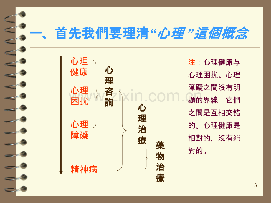 员工EAP心理辅导培训-PPT课件.ppt_第3页