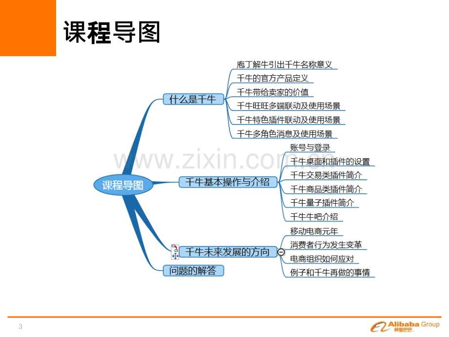 千牛备身游刃有余-淘大PPT课件.pptx_第3页