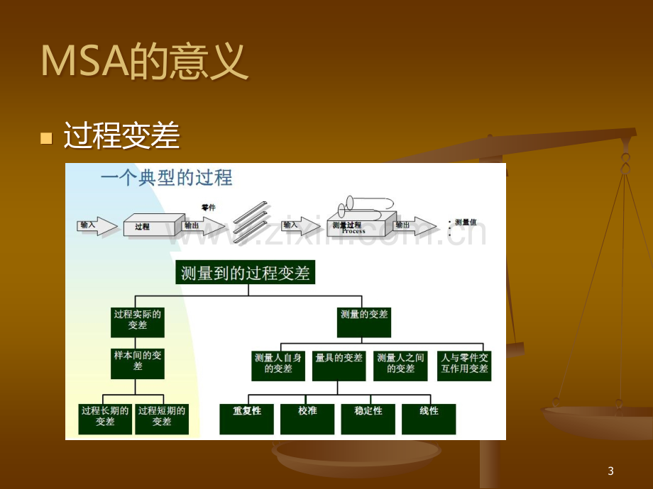 测量系统分析[005].ppt_第3页